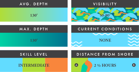 blue hole dive specs
